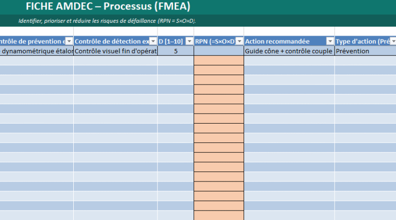 AMDEC Processus (FMEA) dans Excel : identifier, prioriser et éliminer les risques — mode d’emploi opérationnel