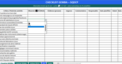 Gemba Kaizen avec checklist : Modèle Excel - passer du « go & see » aux résultats, sans lourdeur