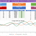Modèle Excel MRP gestion de stock : le vrai calcul derrière vos stocks (et pourquoi le « temps de sécurité » change la donne) Modèle MRP Excel