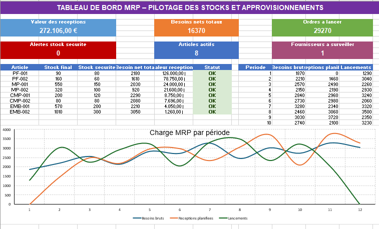 Modèle MRP Excel