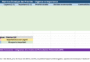 Matrice d’Analyse des Priorités : Modèle Excel Automatisé