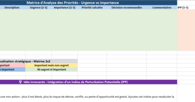 Matrice d’Analyse des Priorités : Modèle Excel Automatisé