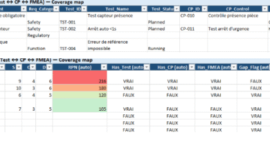Matrice de traçabilité (Req ↔ Test ↔ CP ↔ FMEA) — Modèle Excel la “coverage map” qui clarifie tout