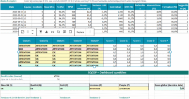 Fichier Excel — SQCDP Template : le guide pratique (définitions, choix d’indicateurs, mise en œuvre terrain)
