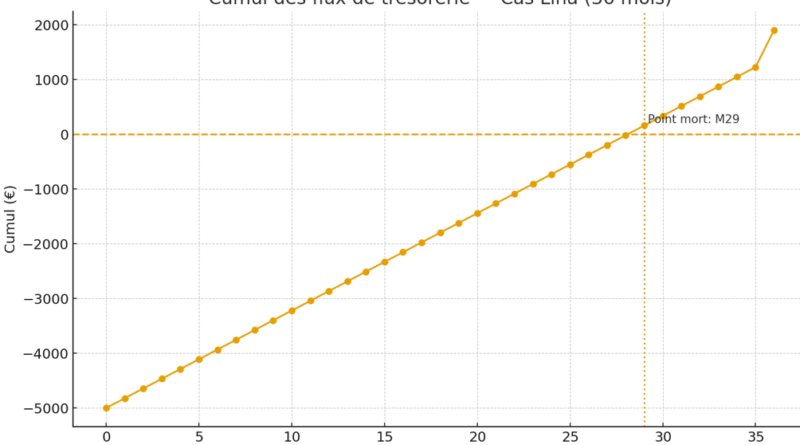Python pour la finance — les fonctions de base