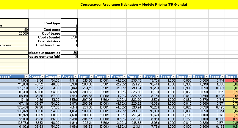 Comparateur Assurance Habitation — Guide détaillé & mode d’emploi