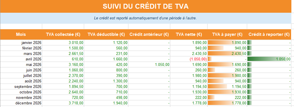 SUIVI DU CRÉDIT DE TVA
