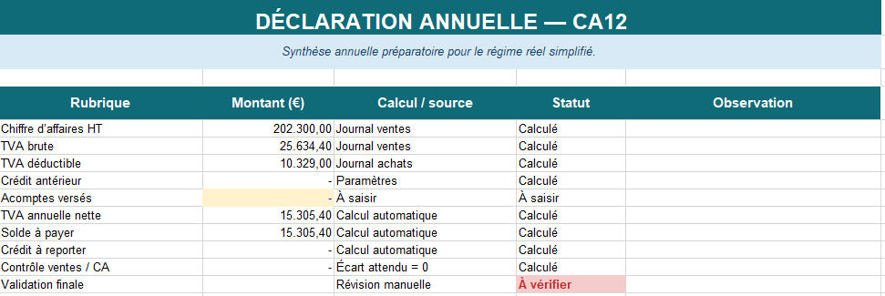 DÉCLARATION ANNUELLE — CA12