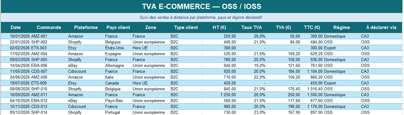 TVA E-COMMERCE — OSS / IOSS