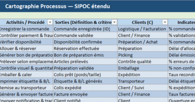 Cartographie processus (SIPOC dans Excel) — mode d’emploi complet, de la carte à la performance