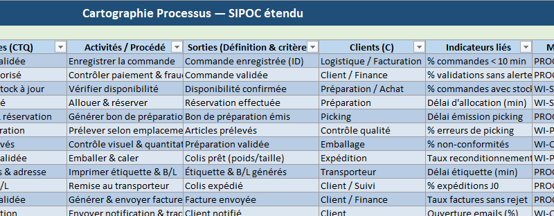 Cartographie processus (SIPOC dans Excel) — mode d’emploi complet, de la carte à la performance