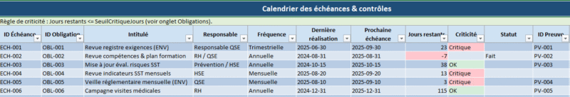 Modèle Excel Suivi de conformité ISO 14001 / ISO 45001 : du registre d’obligations au pilotage par les KPI
