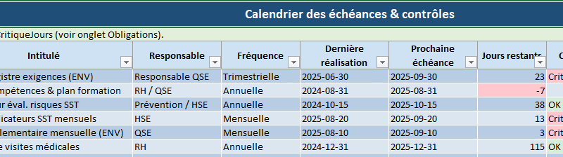 Modèle Excel Suivi de conformité ISO 14001 / ISO 45001 : du registre d’obligations au pilotage par les KPI