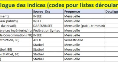 Mettre vos indices sous contrôle du Registre de mises à jour d’indices (Source / Date / URL)
