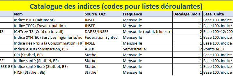 Mettre vos indices sous contrôle du Registre de mises à jour d’indices (Source / Date / URL)