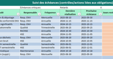 Piloter votre conformité ISO 14001/45001: fichier Excel Suivi Conformité ISO 14001 : 45001
