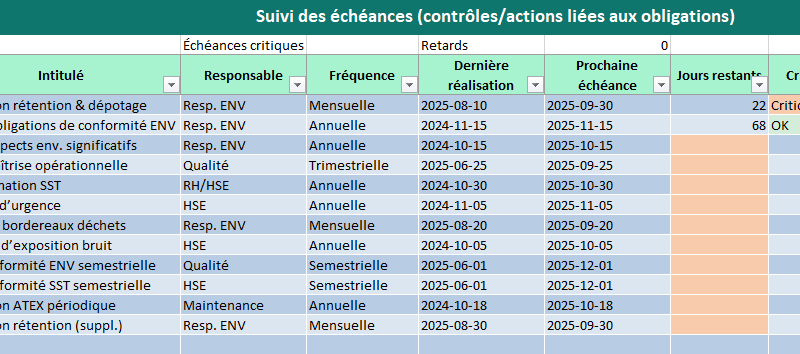 Piloter votre conformité ISO 14001/45001: fichier Excel Suivi Conformité ISO 14001 : 45001
