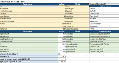 Modèle Excel Calculateur Takt time, l’horloge discrète qui règle la vie d’un atelier