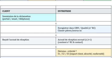Logigramme “Procédure Réclamation Client” : Modèle Word