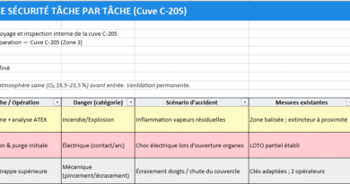 La checklist JSA/JHA qui fait vraiment agir : Modèle Excel