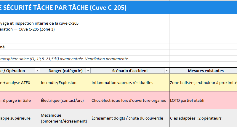 La checklist JSA/JHA qui fait vraiment agir : Modèle Excel