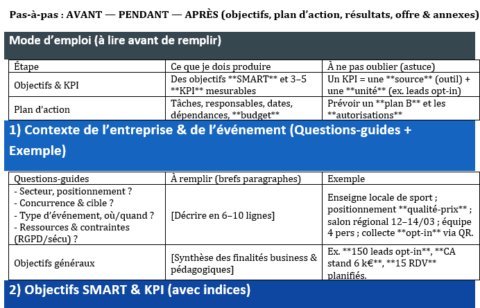 BTS NDRC — fiche e4 organisation et animation d'un évènement commercial