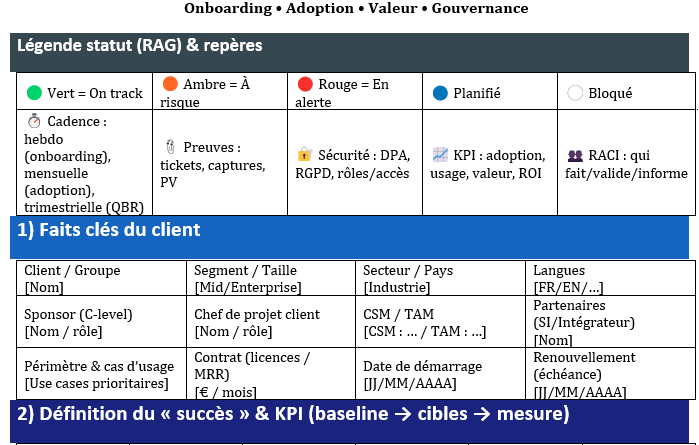 SUCCÈS CLIENT - Plan d’intégration : Modèles Word pour accélérer l’adoption et la valeur