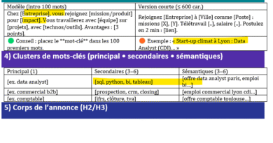 Annonce d’emploi réussie : exemples prêts à publier + trames optimisées SEO