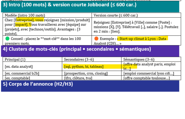 Annonce d’emploi réussie : exemples prêts à publier + trames optimisées SEO