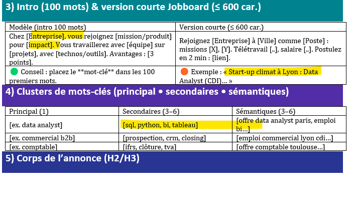 Annonce d’emploi réussie : exemples prêts à publier + trames optimisées SEO