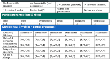 Matrice RACI — Parties prenantes : Modèle Word