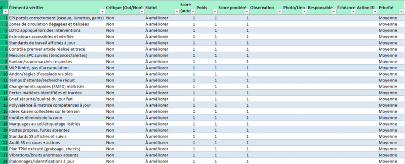 Gemba Walk – Checklist : de la théorie à la mise en œuvre (avec un modèle Excel)