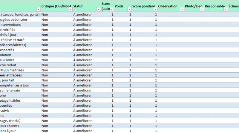 Gemba Walk – Checklist : de la théorie à la mise en œuvre (avec un modèle Excel)