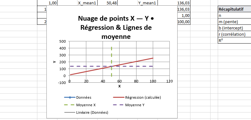 Feuille d’éparpillement : Modèle Excel et Word - l’outil simple qui révèle des relations cachées