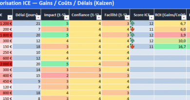 Modèle Excel : Évaluer et prioriser les idées Kaizen avec ICE -Gains / Coûts / Délais — Guide d’application opérationnelle