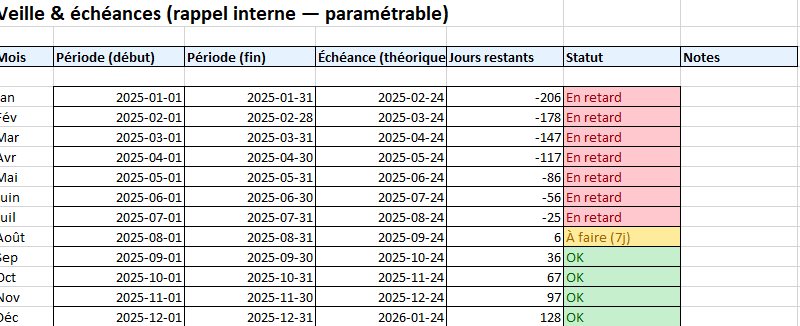 Modèle Excel “Déclaration TVA” — le guide pratique, clair et sans jargon