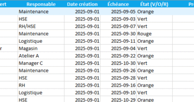 Checklist HSE J0–J+90 — « démarrage légal » : Modèle Excel