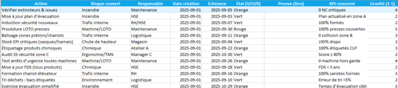 Checklist HSE J0–J+90 — « démarrage légal » : Modèle Excel