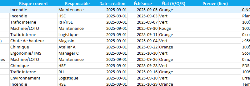Checklist HSE J0–J+90 — « démarrage légal » : Modèle Excel