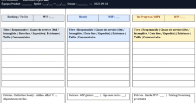Fiche ScrumBan : Modèle Word— Guide & Modèle opérationnel