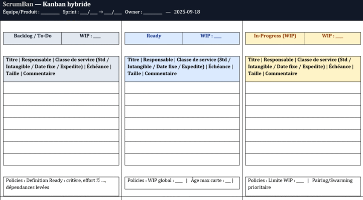 Fiche ScrumBan : Modèle Word— Guide & Modèle opérationnel