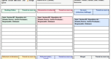 Business Plan : mode d’emploi complet +modèle Word à télécharger