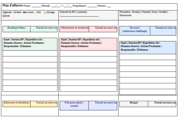 Business Plan : mode d’emploi complet +modèle Word à télécharger