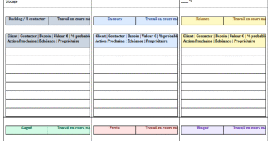 Fiche de Suivi commercial : mécanismes & métriques -Tableau Kanban Word et Excel