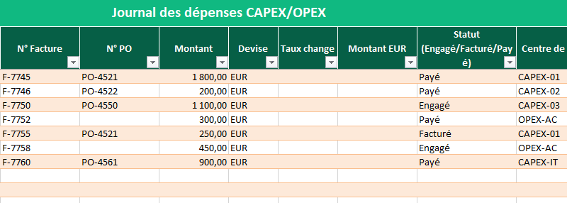 Fiche de suivi CAPEX/OPEX des Kaizen : Modèle Excel