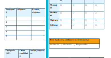 Fiche « Leçon Apprise (REX) » — 4 Quadrants + Roadmap : Modèle Word