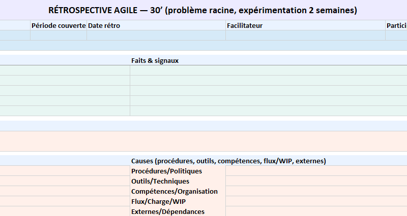 Rétrospective agile — de la définition à la pratique : Modèle Excel “One-Page — Pilotage Projet”