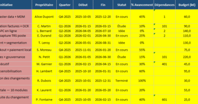 Exemple de Digitalisation d’entreprise : modèles Word et Excel à télécharger