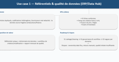 Digitalisation d’entreprise : 10 use cases à fort impact
