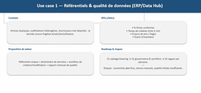 Digitalisation d’entreprise : 10 use cases à fort impact